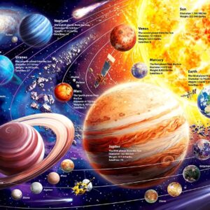 Solar System Space Kids Jigsaw Puzzles - 100 Piece Science Educational Toys for Ages 4-8 Boys & Girls - 8 Planets